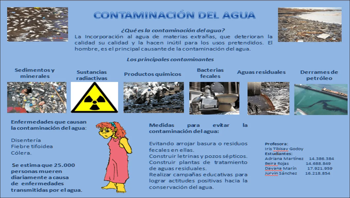 PROMOVIENDO EL USO RESPONSABLE DEL AGUA POTABLE: Cartelera ... PROMOVIENDO EL USO RESPONSABLE DEL AGUA POTABLE: Cartelera ...