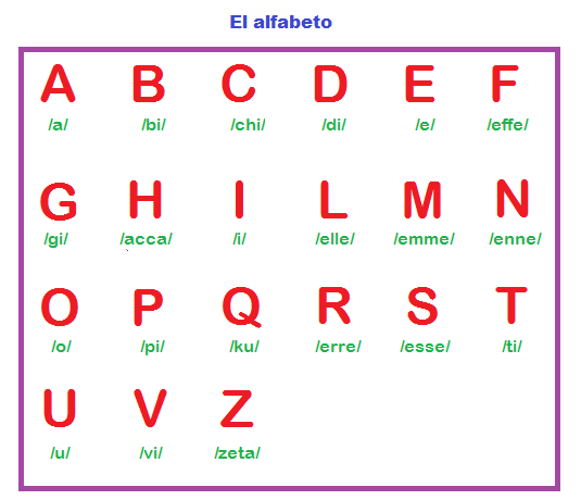 Pronunciación (italiano) | mismaterias2