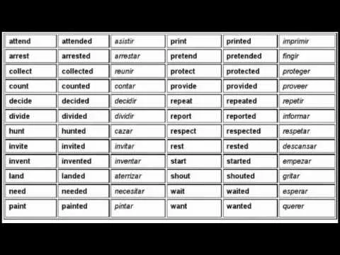 Pronunciación de los verbos regulares en Inglés | animalaes