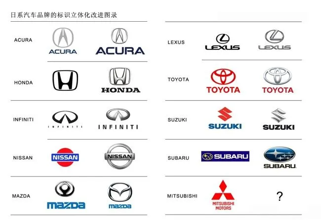 Cómo se pronuncian correctamente las marcas japonesas? Cómo se pronuncian correctamente las marcas japonesas?