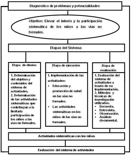 Propuesta de actividades para la participación sistemática de los ...