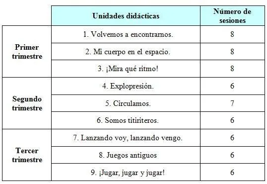 Propuesta de secuenciación de contenidos para Educación Física en ...
