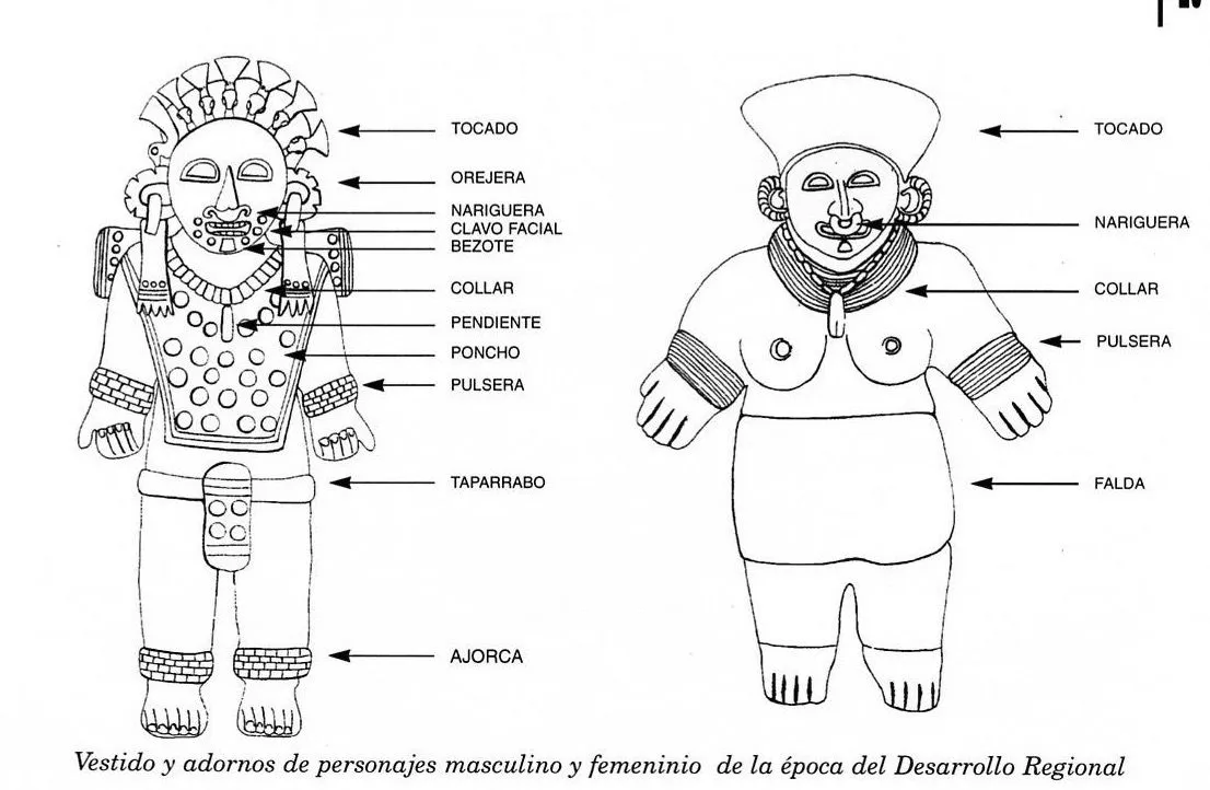 PROPUESTA UNIVERSITARIA: VESTIDO Y ADORNO EN LAS SOCIEDADES ABORÍGENES DEL ECUADOR (1) PROPUESTA UNIVERSITARIA: VESTIDO Y ADORNO EN LAS SOCIEDADES ABORÍGENES DEL ECUADOR (1)