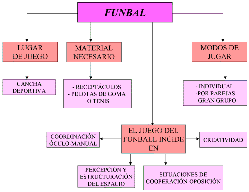 Una propuesta de utilización de material reciclable para el área ... Una propuesta de utilización de material reciclable para el área ...
