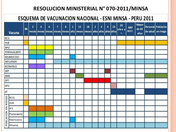 Protección a través calendario de vacunación - CICAT-SALUD