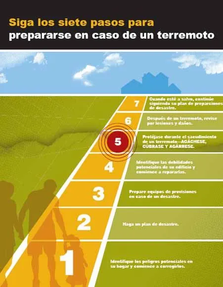 Protegiendo a su familia de los terremotos--Los siete pasos a la ... Protegiendo a su familia de los terremotos--Los siete pasos a la ...