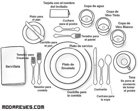 Protocolo: Uso de los cubiertos en la mesa | Blog Gauus