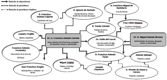 Una provincia contra su gobernador