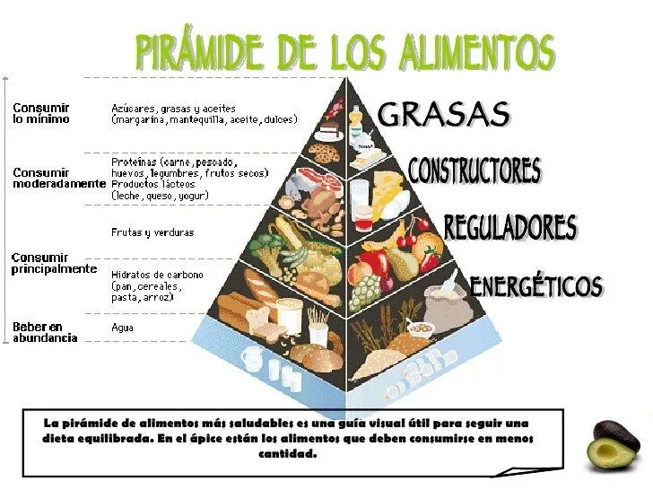 proyect-piramide-de-los- ...