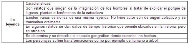 Proyecto de Alfabetización Quinto Grado - Monografias.com