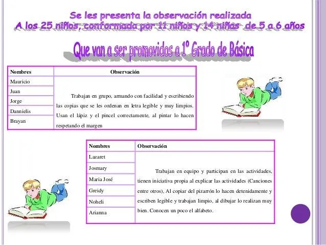 Proyecto de Aprendizaje &amp;quot;Descubriendo el Mundo de la Lecto ...