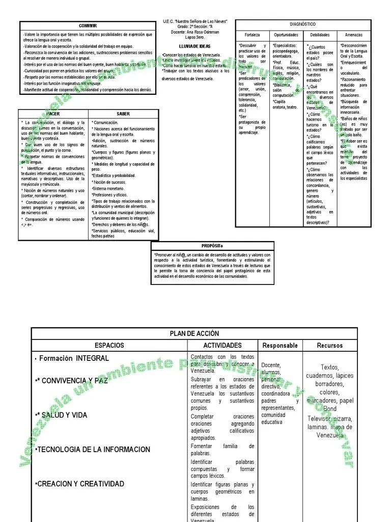 Proyecto de Aula | PDF | Venezuela | Alimentos Proyecto de Aula | PDF | Venezuela | Alimentos