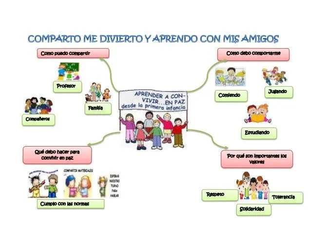 PROYECTO DE AULA &quot;JUEGO COMPARTO Y APRENDO CON MIS AMIGOS&quot;