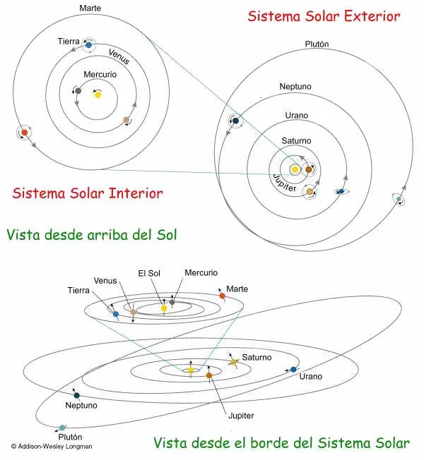 Proyecto Biosfera