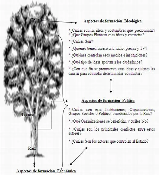 Proyecto Comunitario Analisis Social de la Justicia (página 5 ... Proyecto Comunitario Analisis Social de la Justicia (página 5 ...