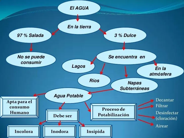 proyecto-cuidar-agua-3-728.jpg ...