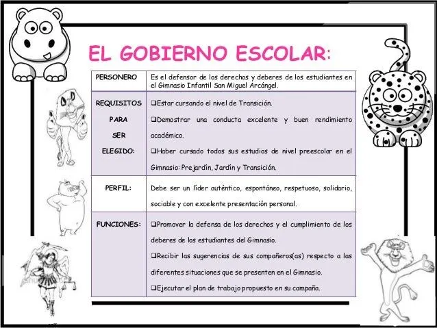 Proyecto democracia SANMIGAR