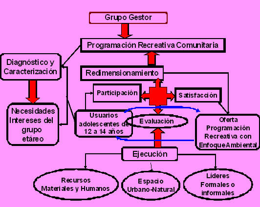 Proyecto físico-recreativo para la educación ambiental en niños ...