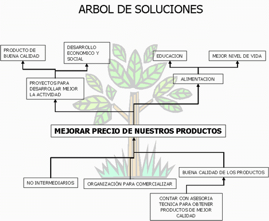 Manual de trabajo familiar para el desarrollo comunitario (página ... Manual de trabajo familiar para el desarrollo comunitario (página ...