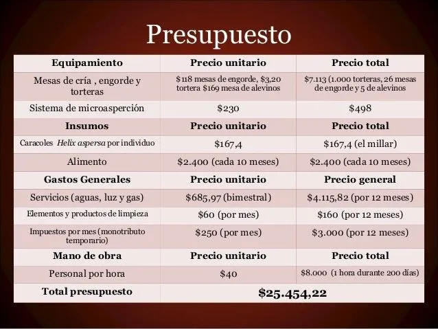proyecto-helicicultura-17-638. ...