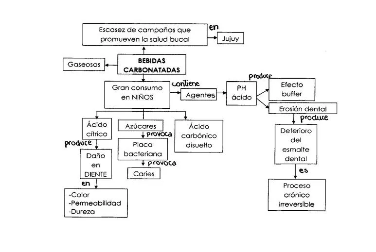 Proyecto de Investigacion