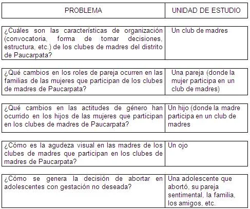 El proyecto de investigación (página 2) - Monografias.com El proyecto de investigación (página 2) - Monografias.com