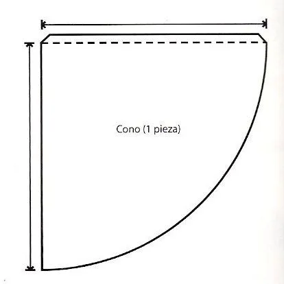 Proyecto Pastelito: Conos de papel para fiestas Proyecto Pastelito: Conos de papel para fiestas