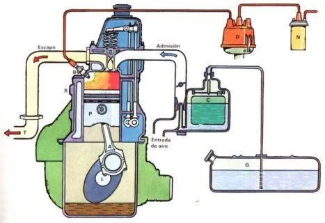 Proyecto De Tecnologia