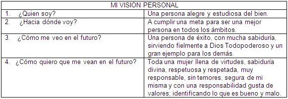Proyecto de vida (página 2) - Monografias.com
