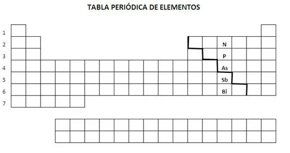 Prueba de diagnóstico de ciencias naturales, segundo año de ...