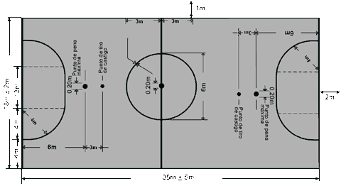 Prueba: futbol salon