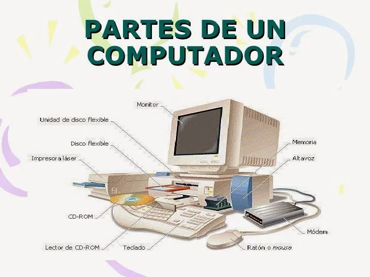 PRUEBA5: PARTES DEL COMPUTADOR