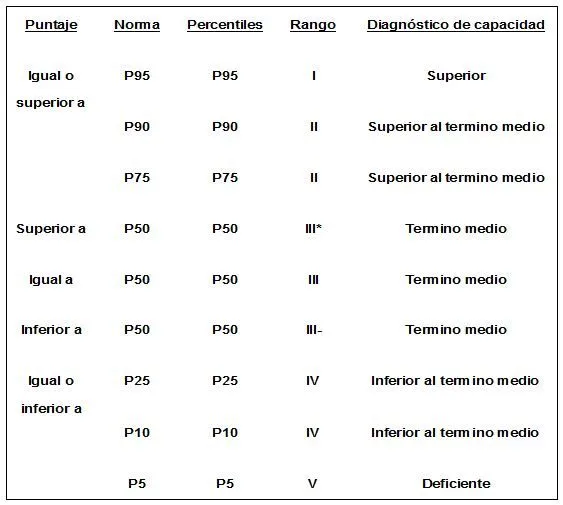 Pruebas psicológicas para la selección deportiva de la gimnasia ...