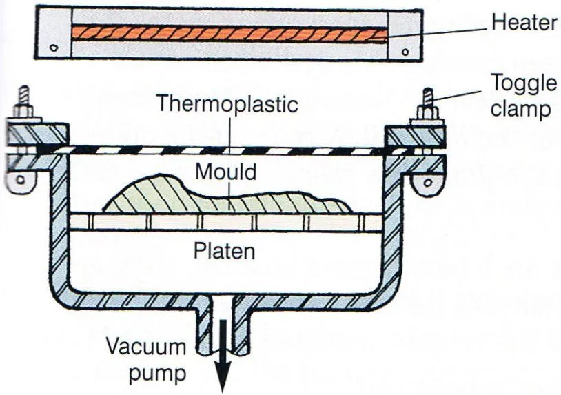 Prukogi: Cómo hicimos la mesa de termoformado. Prukogi: Cómo hicimos la mesa de termoformado.