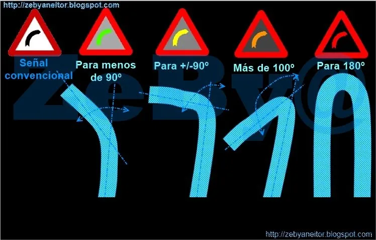 Pseudo - Serendipidad (Serendipity): Mejora en Señales de ... Pseudo - Serendipidad (Serendipity): Mejora en Señales de ...