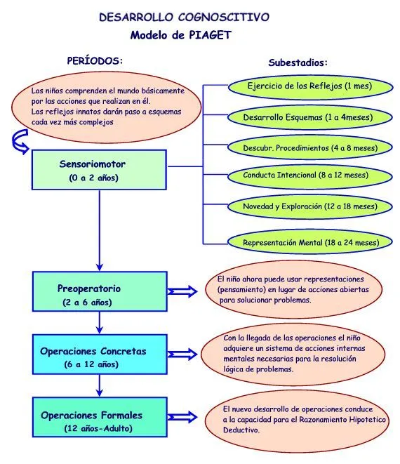 Psicodiagnosis: Psicología infantil y juvenil