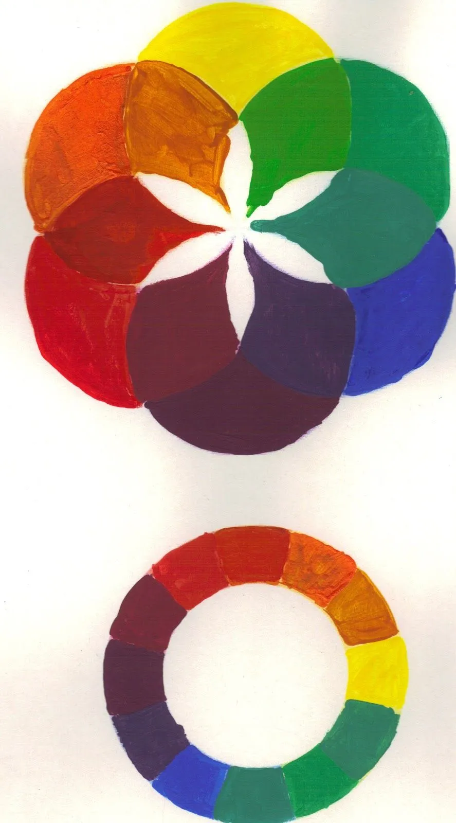 Psicología del color: La Rosa Cromatica