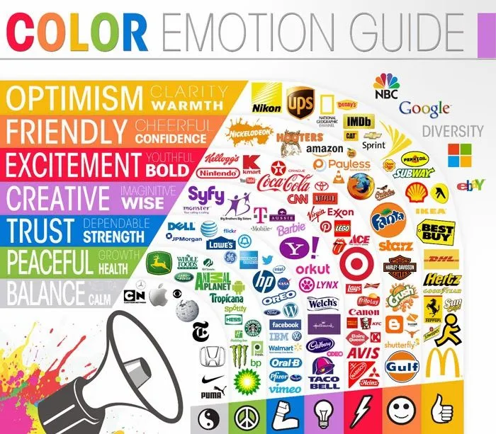 La psicología detrás de los colores en el diseño del logotipo de ...