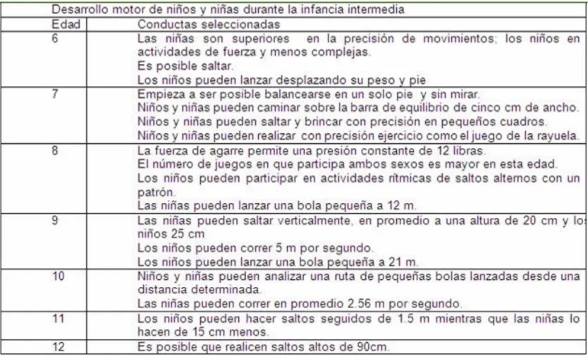 Psicología Evolutiva: Infancia Intermedia de 6 a 11 años Psicología Evolutiva: Infancia Intermedia de 6 a 11 años