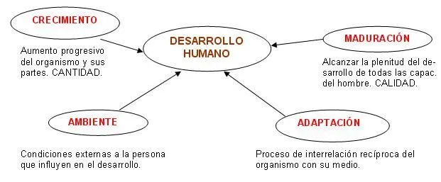 Psicomartitos
