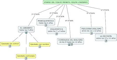 Psiquearte: Carta a Tamara (o del significado de los dibujos ... Psiquearte: Carta a Tamara (o del significado de los dibujos ...