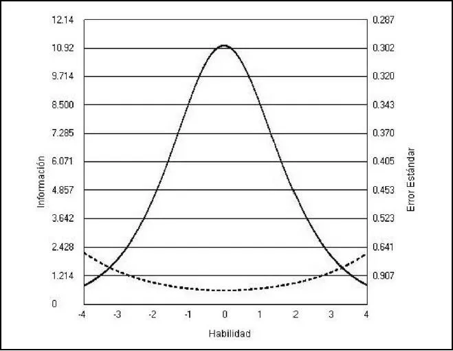Psykhe (Santiago) - Medición de la Alfabetización Económica en ...