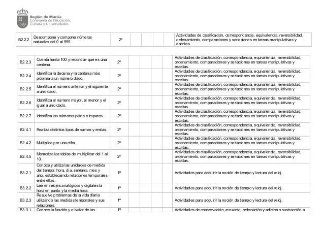 Ejemplo de PTI