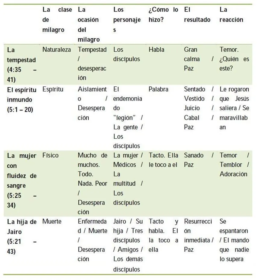 Púlpito Cristiano | Bosquejos para compartir con el pueblo de Dios