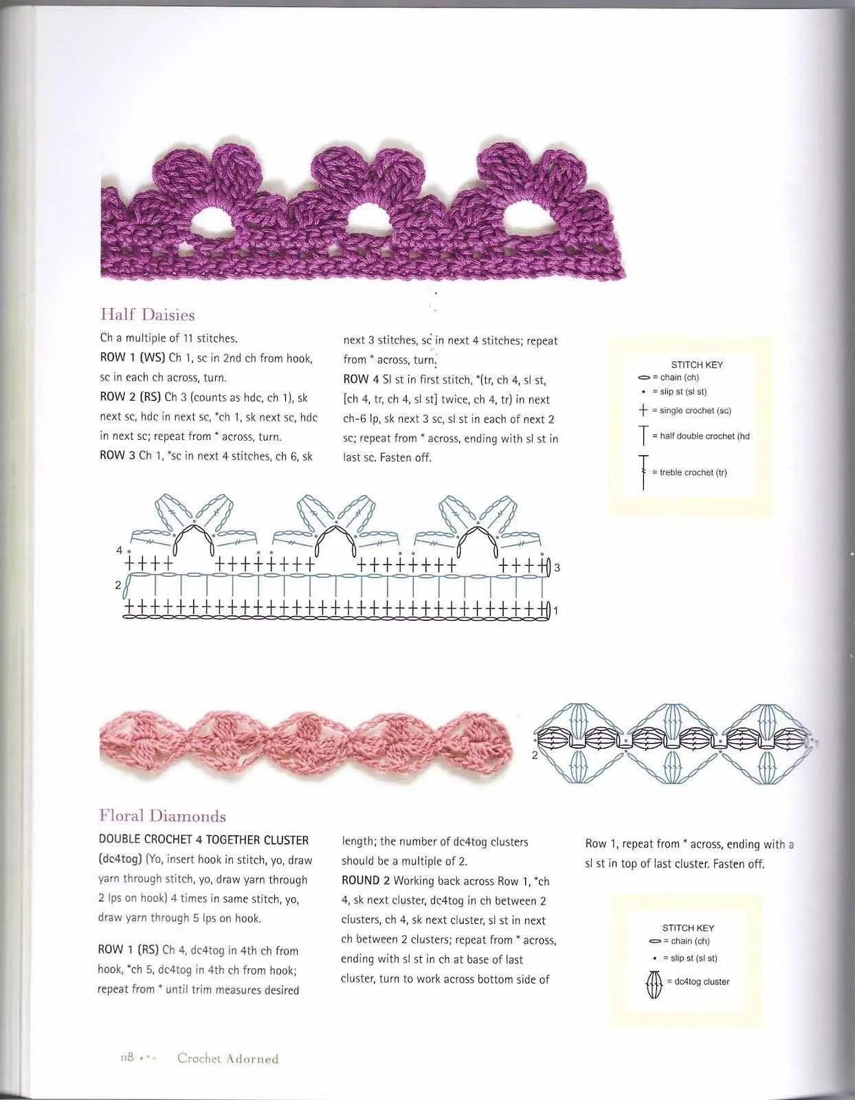 Puntadas en crochet bordes para pañuelos - Imagui