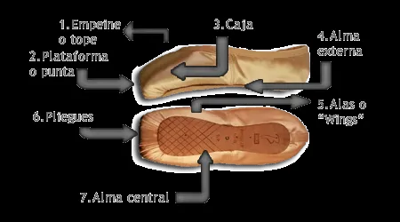 puntas-de-ballet | Tumblr