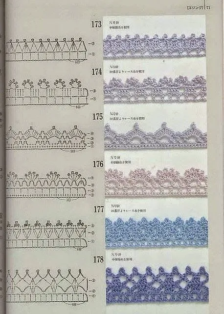 Puntillas al crochet | Crochet y Dos agujas Puntillas al crochet | Crochet y Dos agujas