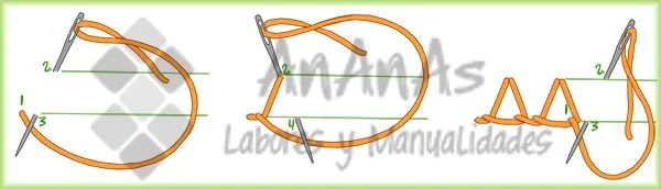 El punto de festón (Buttonhole Stitch) y sus variaciones | AnAnAs