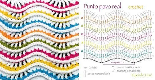 Punto pavo real tejido a crochet! Es increíble que solo repitiendo ... Punto pavo real tejido a crochet! Es increíble que solo repitiendo ...