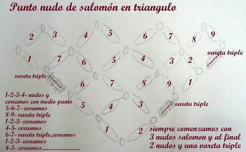 Punto Salomon Tutorial y Patrón Grafico - Patrones Crochet Punto Salomon Tutorial y Patrón Grafico - Patrones Crochet